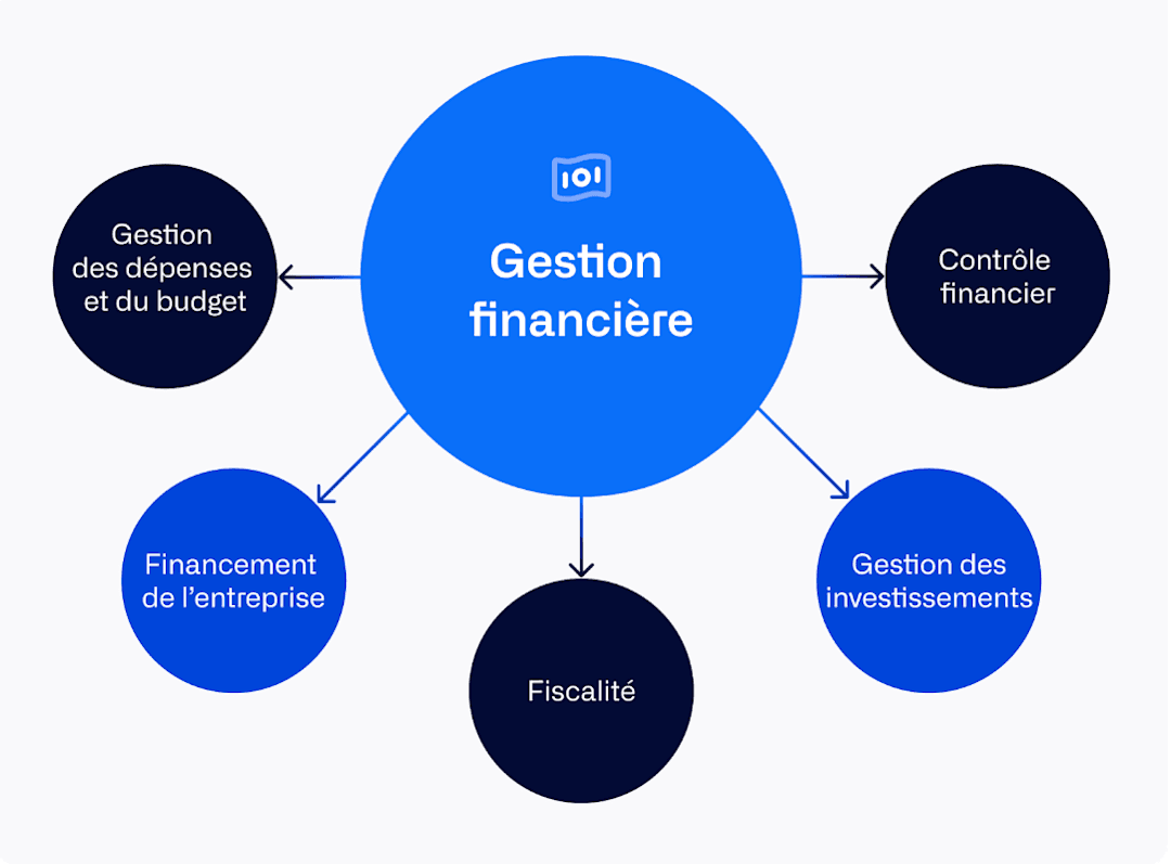 Reporting financier mensuel PME : le guide pour transformer vos chiffres en décisions